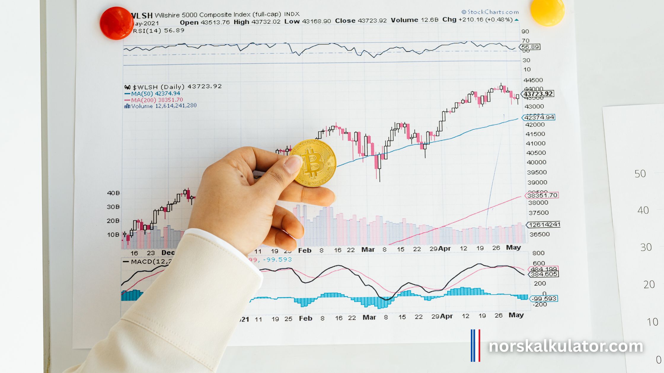Inflasjon i Norge forklart ved hjelp av KPI-data